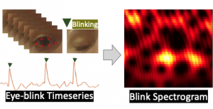 Rethinking Eye-Blink project
